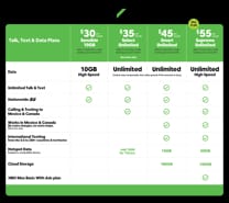 Cricket Wireless prepaid plans and new offerings