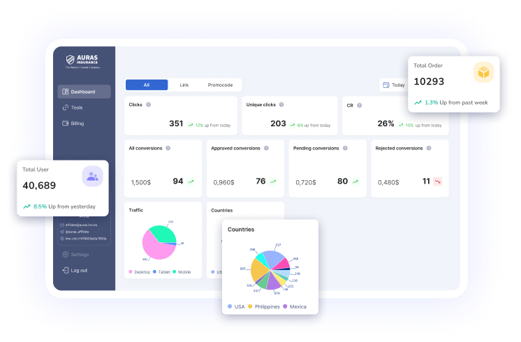 AURAS Travel Insurance official product July 2026