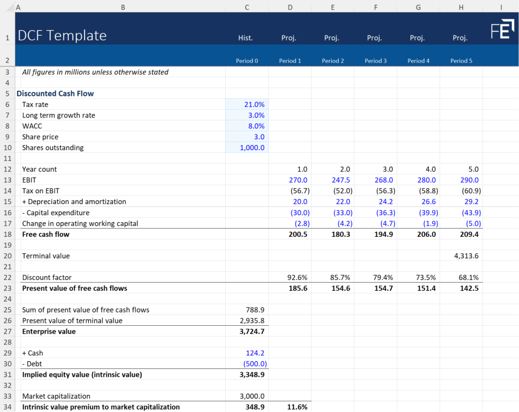 Discounted Cash Flow DCF valuation model spreadsheet template showing inputs and projections