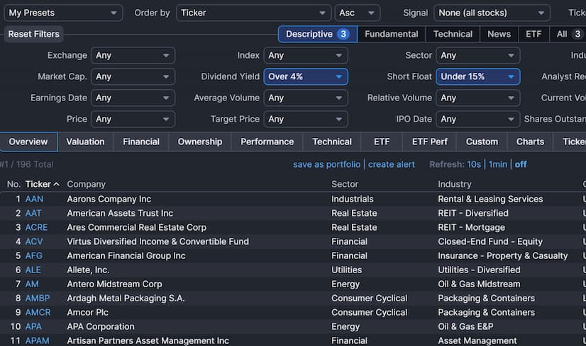 Finviz Elite stock screener interface showcasing advanced filtering criteria for stock research
