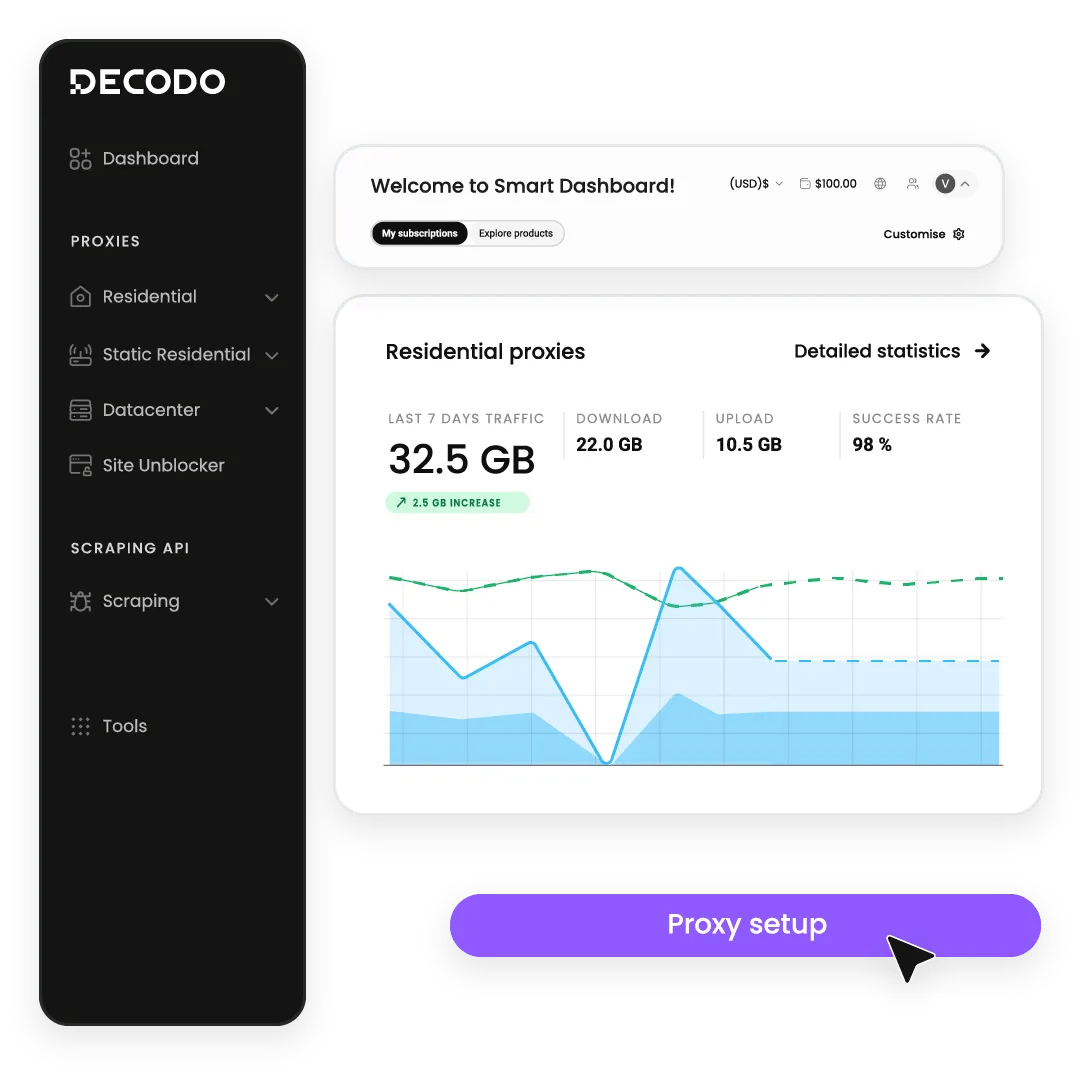 Smartproxy residential proxy provider dashboard interface for developers and businesses