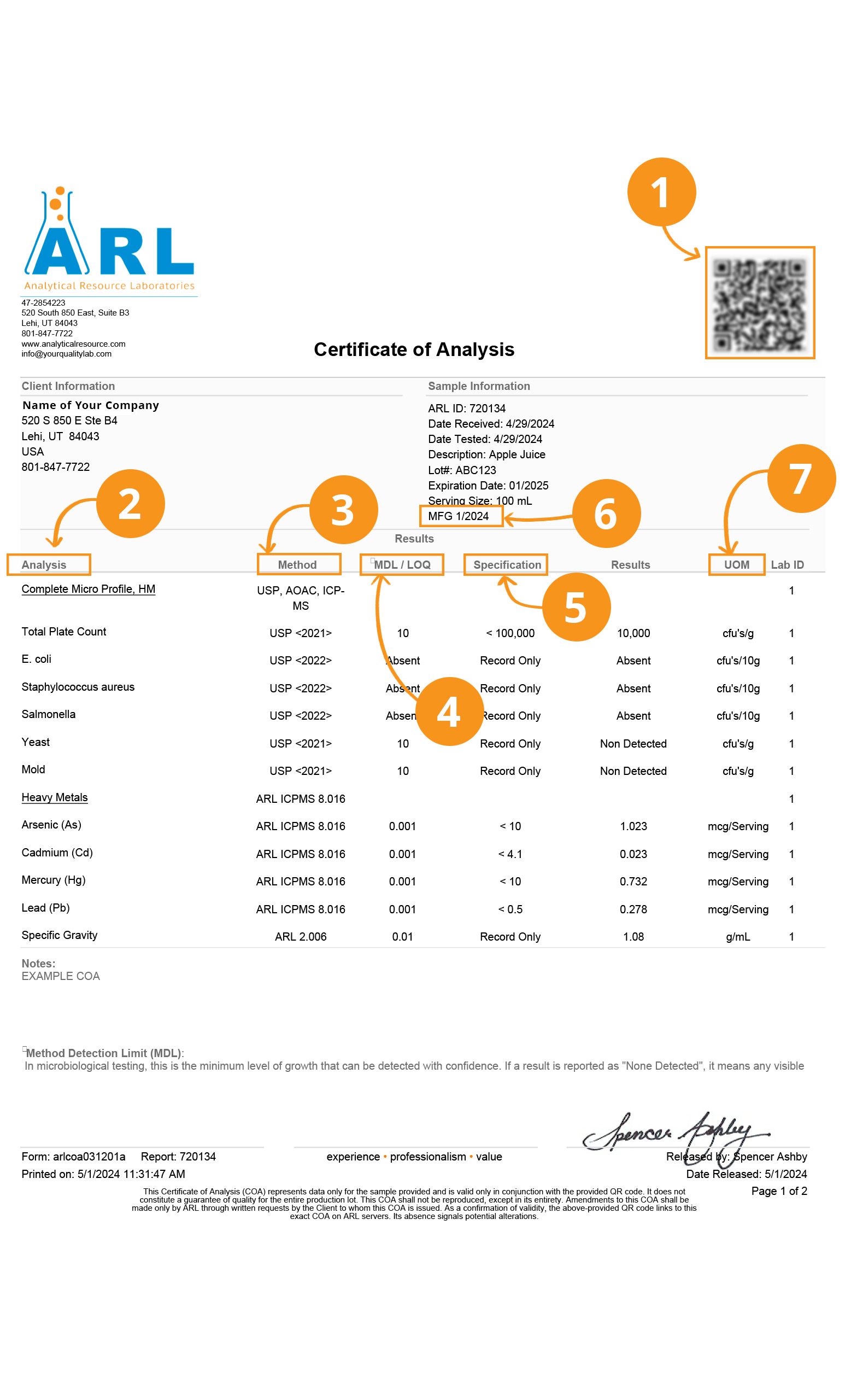 Sample Certificate of Analysis lab document showing supplement purity testing and contaminant verification