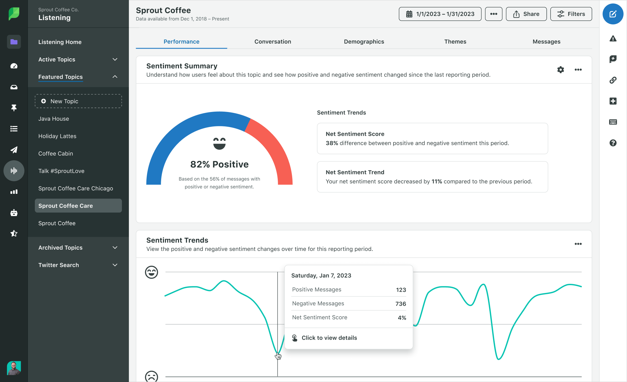 AI brand monitoring sentiment analysis dashboard interface for marketing teams