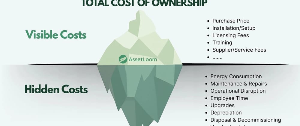 Total Cost of Ownership TCO calculation diagram for SaaS hidden costs analysis
