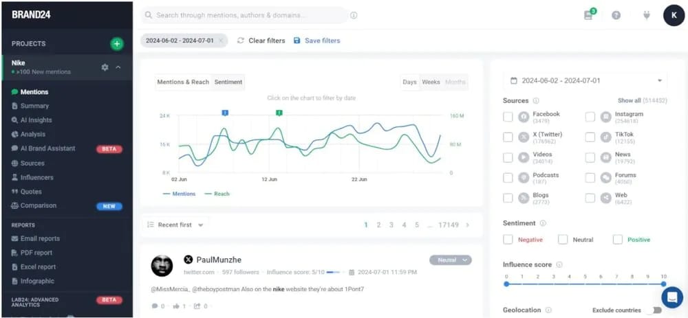 Brand24 social listening tool dashboard showing competitor comparison for SMB teams