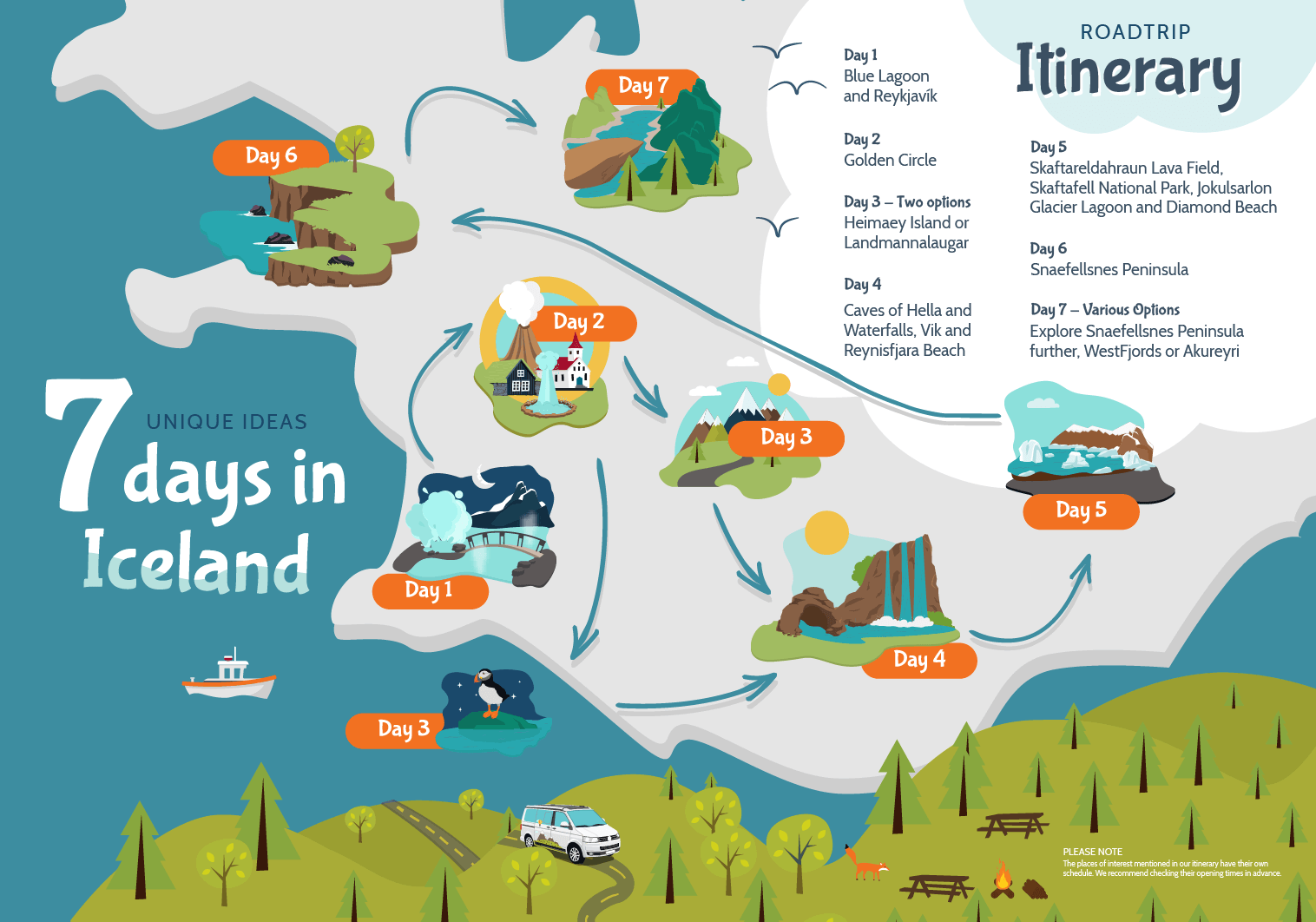 Iceland Ring Road campervan self-drive tour itinerary map showing scenic route