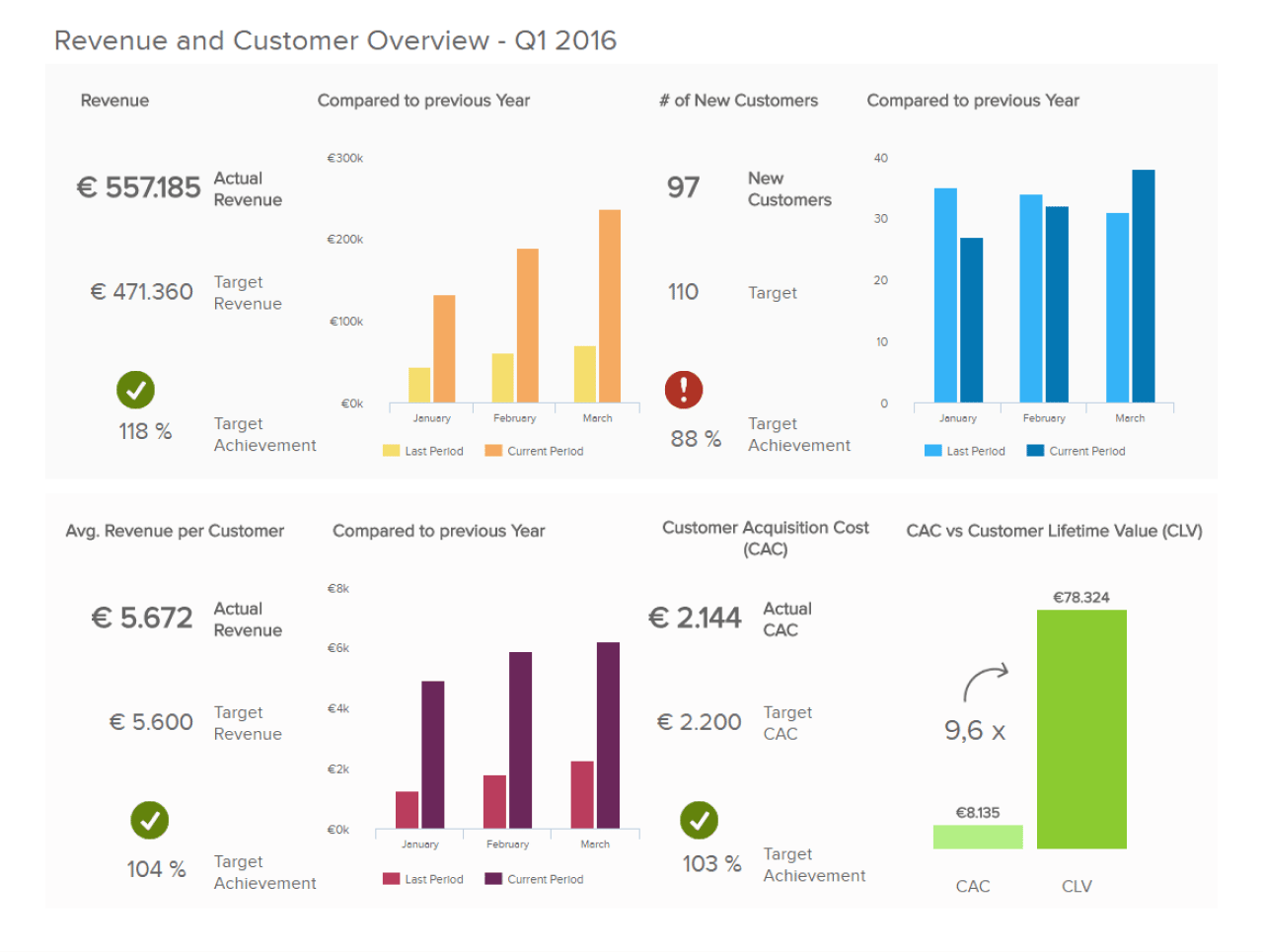 SaaS subscription dashboard showing consumption-based pricing tiers and credit usage analytics
