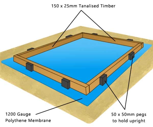 Concrete shed base preparation with damp proof membrane installation guide UK