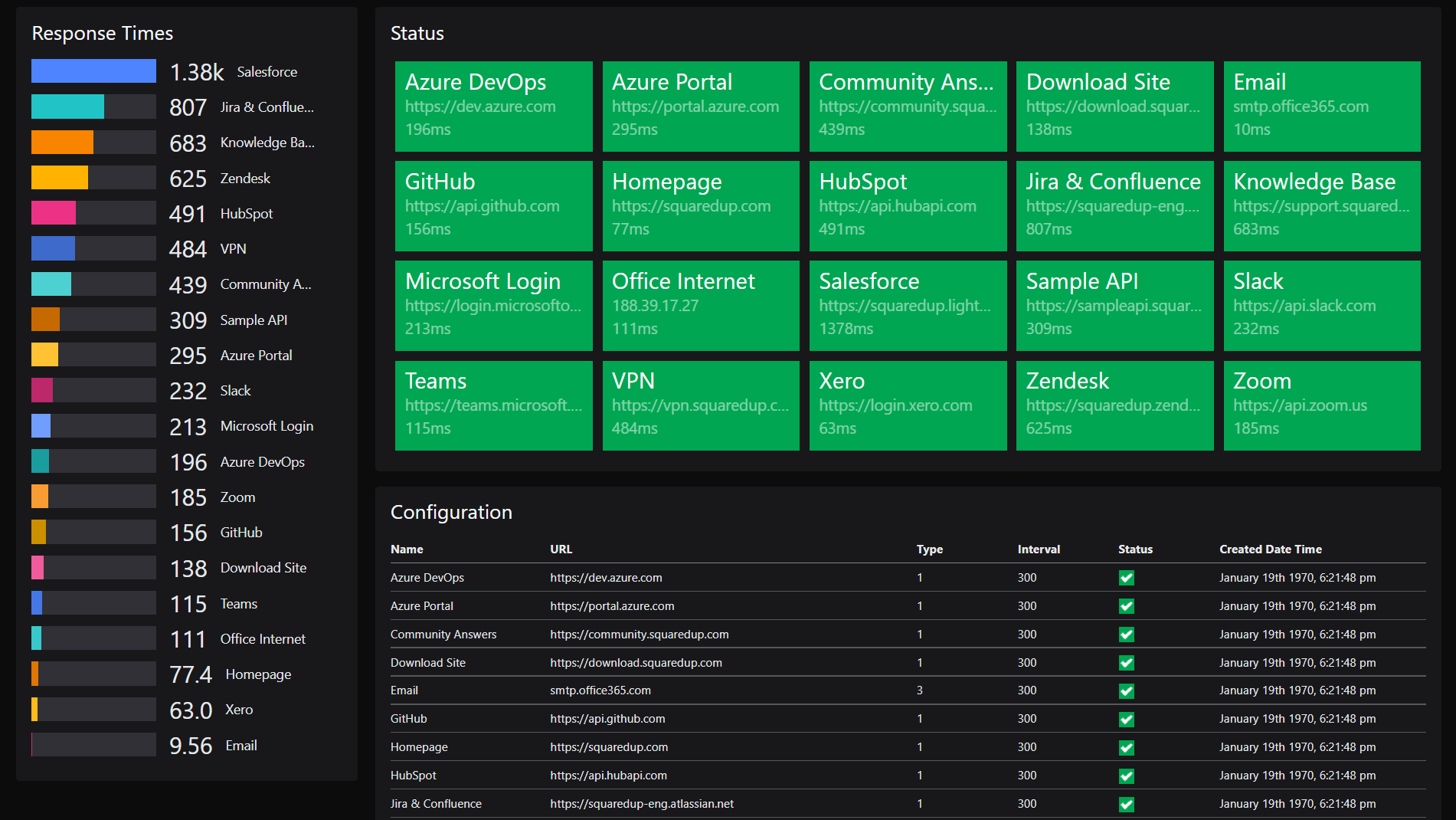 Website uptime monitoring dashboard showing performance metrics and alert configuration interface