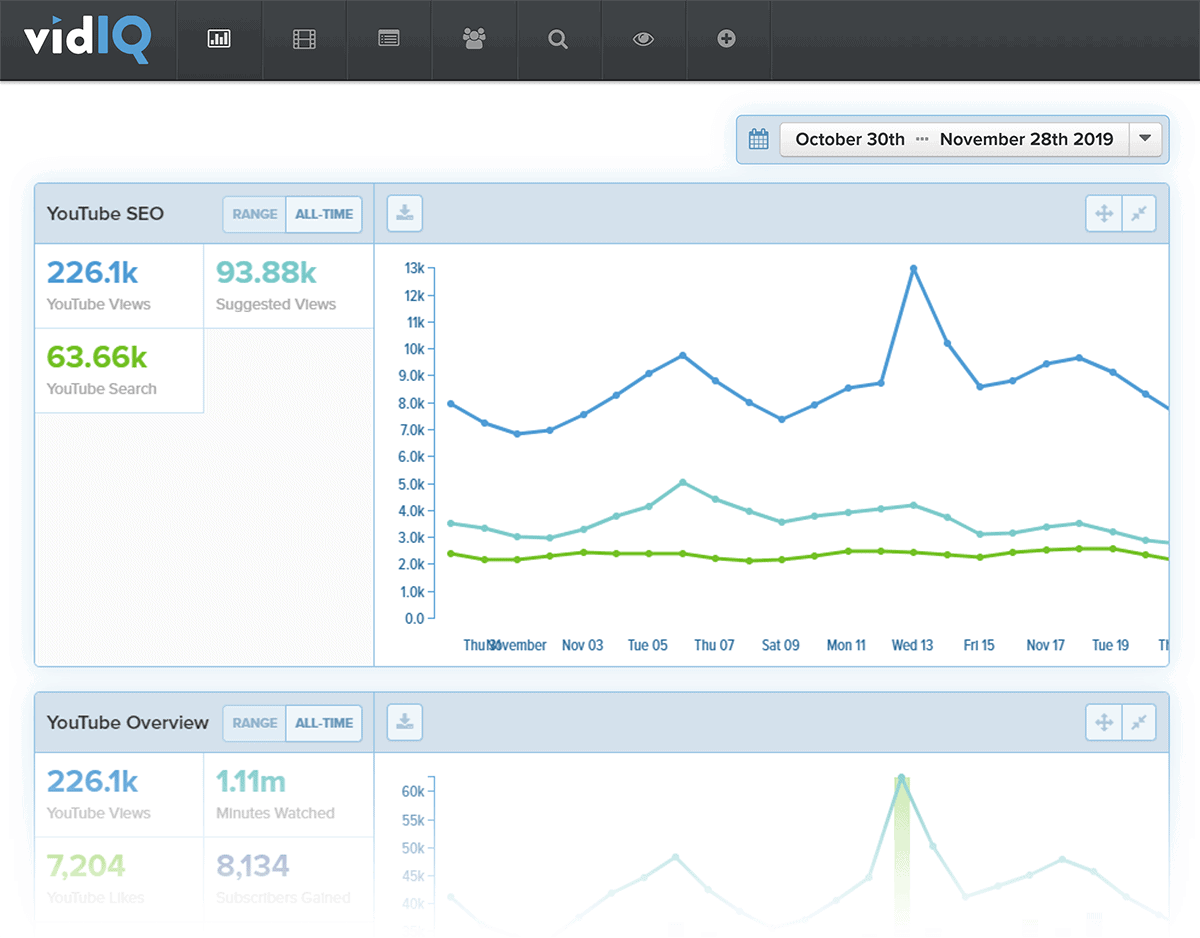 VidIQ YouTube channel analytics dashboard showing keyword research and competitor data tools