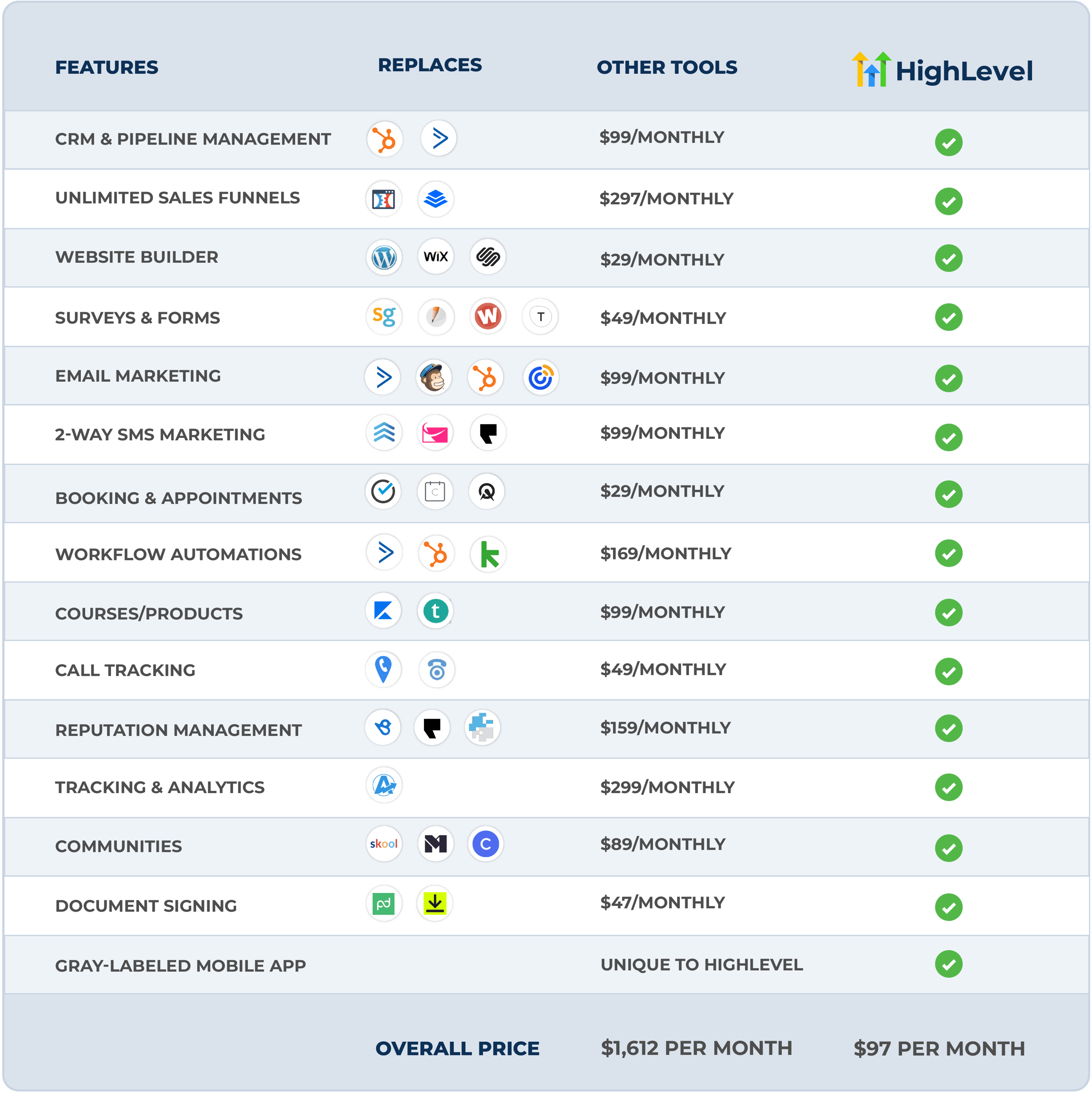 GoHighLevel white label CRM platform showing the underlying software powering Tekmatix