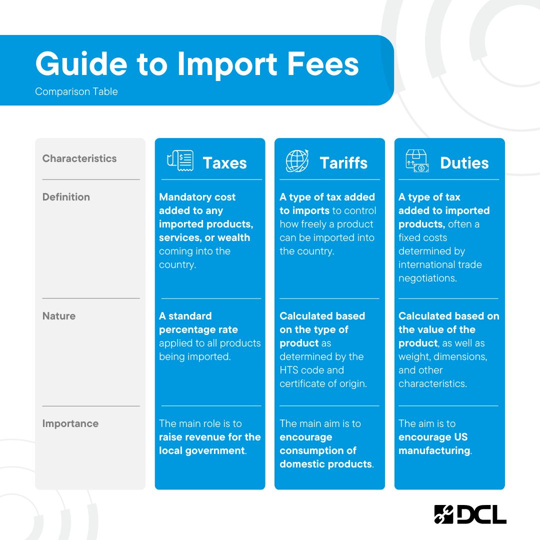 International shipping duties taxes and tariffs breakdown infographic for cross-border e-commerce buyers