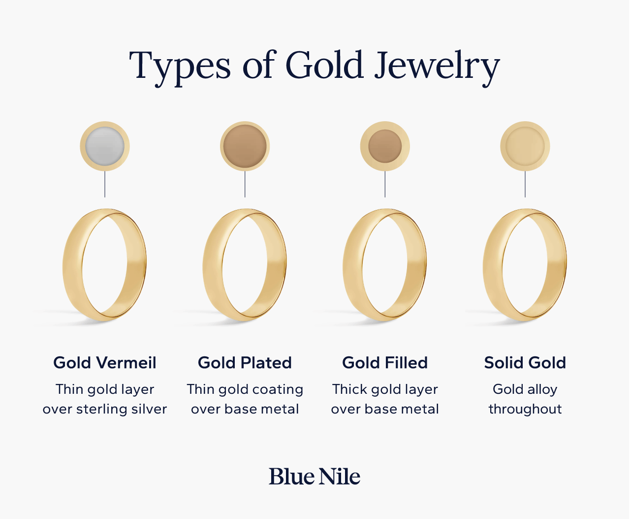 Gold vermeil jewelry guide showing layered gold plating over sterling silver base metal structure