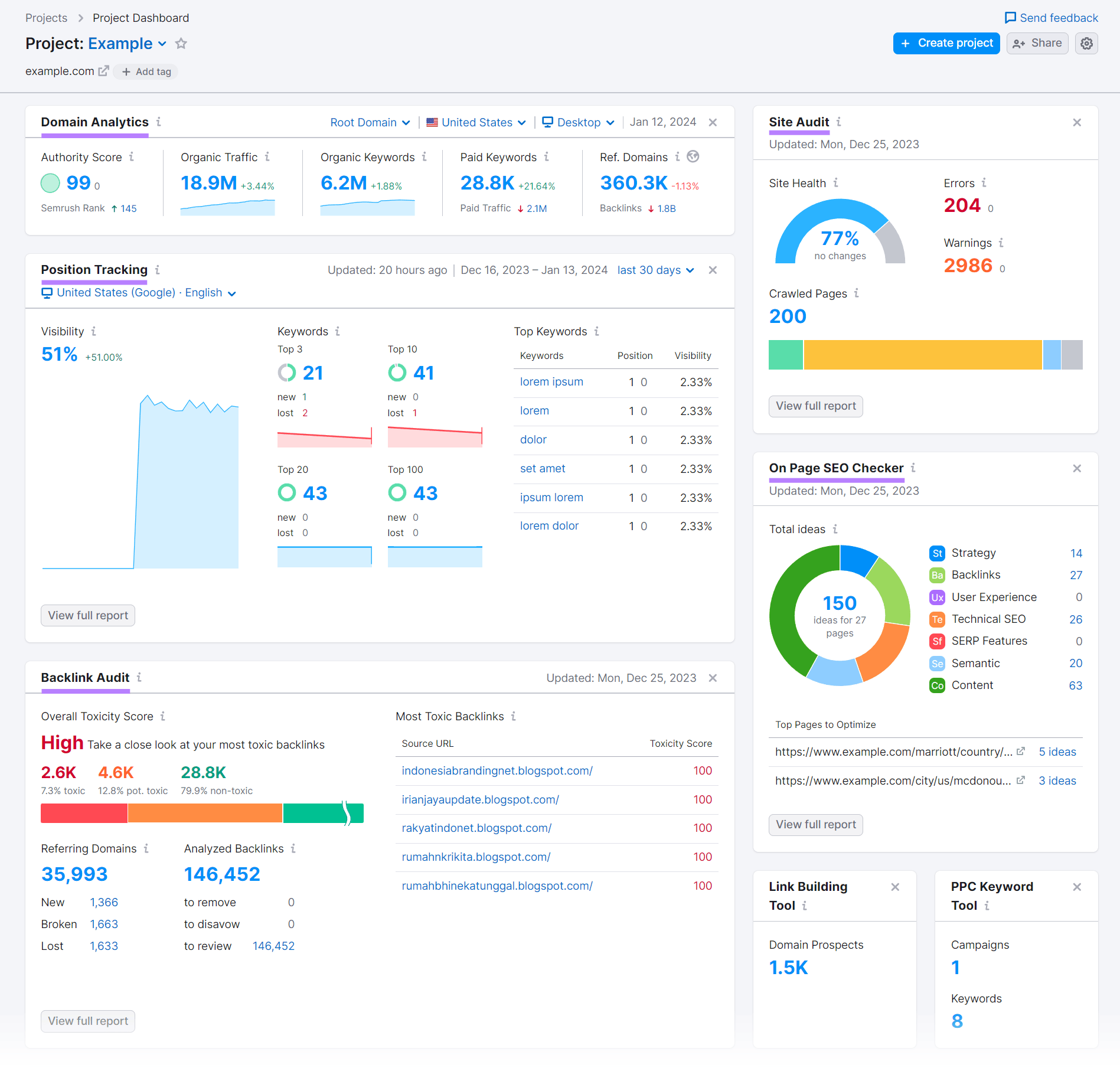 TheBlackPurple Top Alternatives and Competitors: A 2026 Devil's Advocate Guide to TCO & Risk -Semrush SEO analytics dashboard showing keyword tracking competitive analysis and backlink data-couponsscout.com