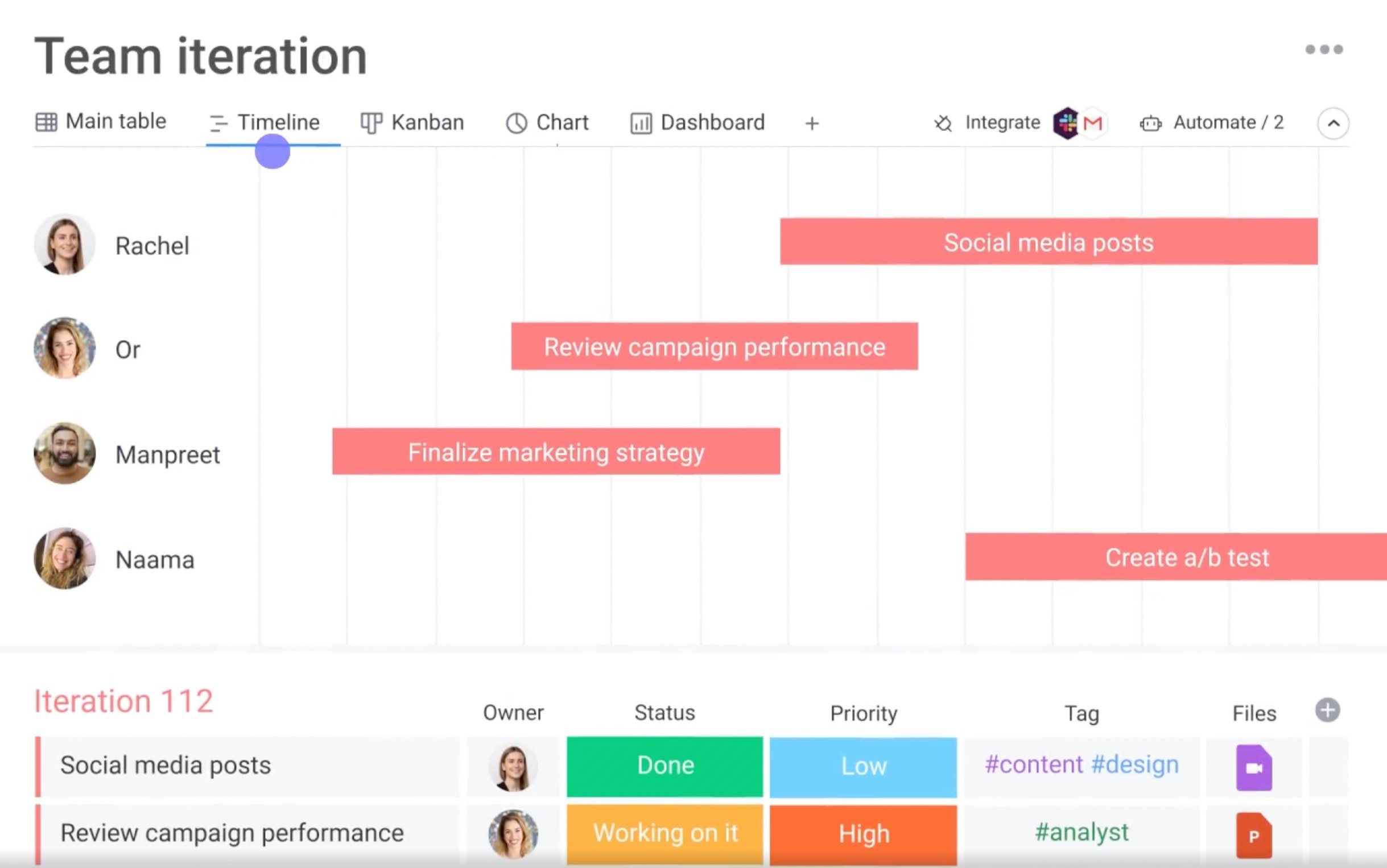 Monday.com project timeline dashboard with colorful task tracking and team collaboration view