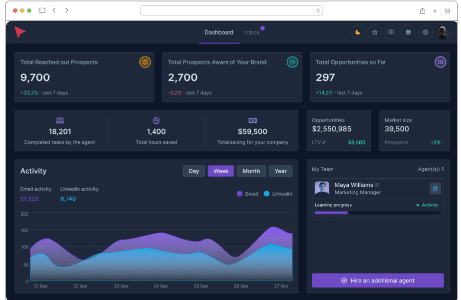 LinkedIn AI automation tools dashboard interface for content generation and lead engagement workflows