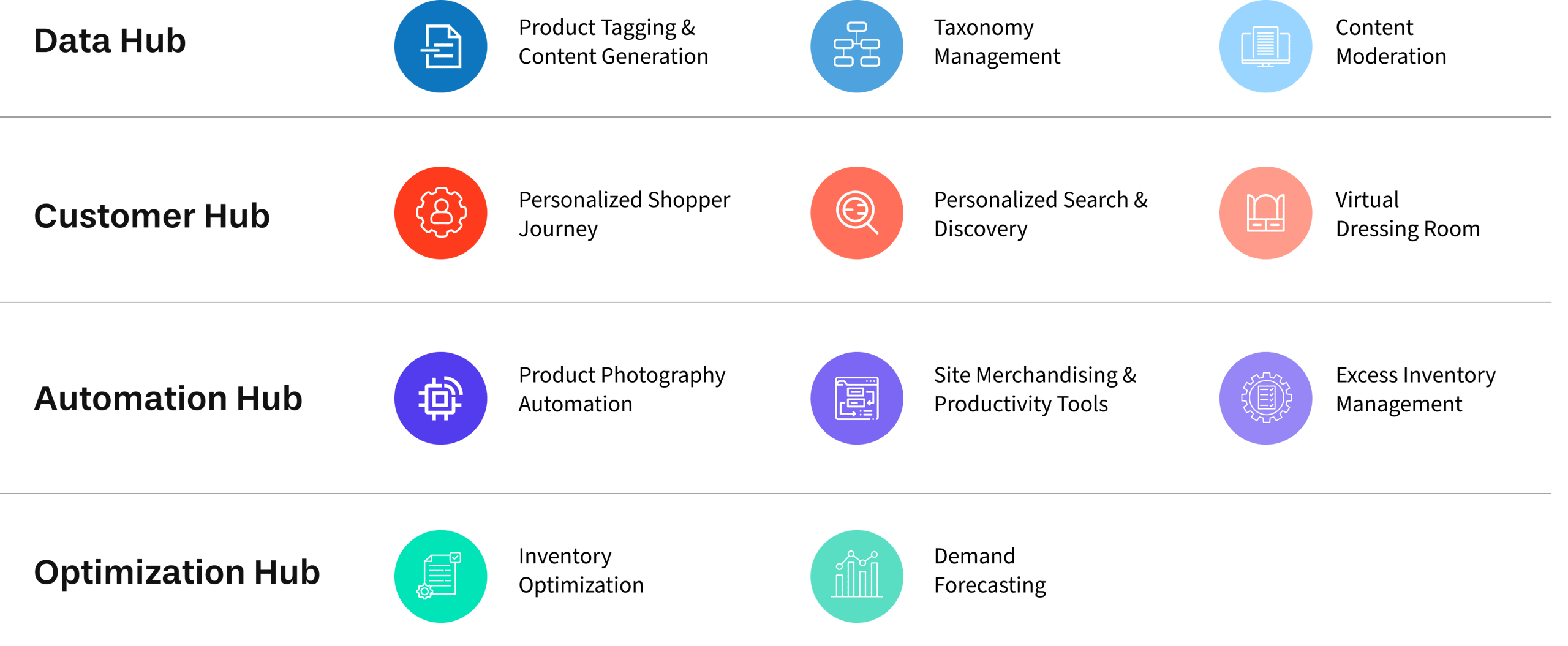 Vue.ai enterprise AI orchestration platform for ecommerce and consumer retail merchandising automation