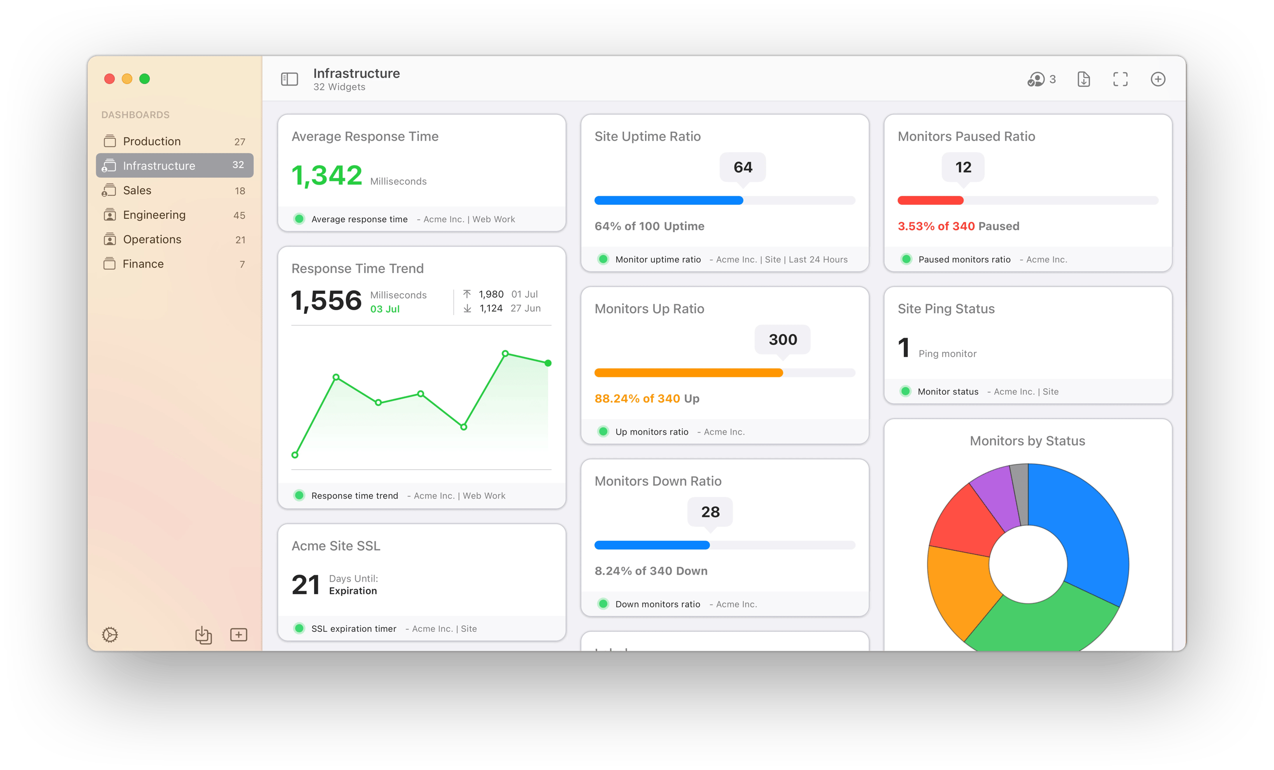 UptimeRobot dashboard interface showing 360 degree DevOps monitoring view with metrics