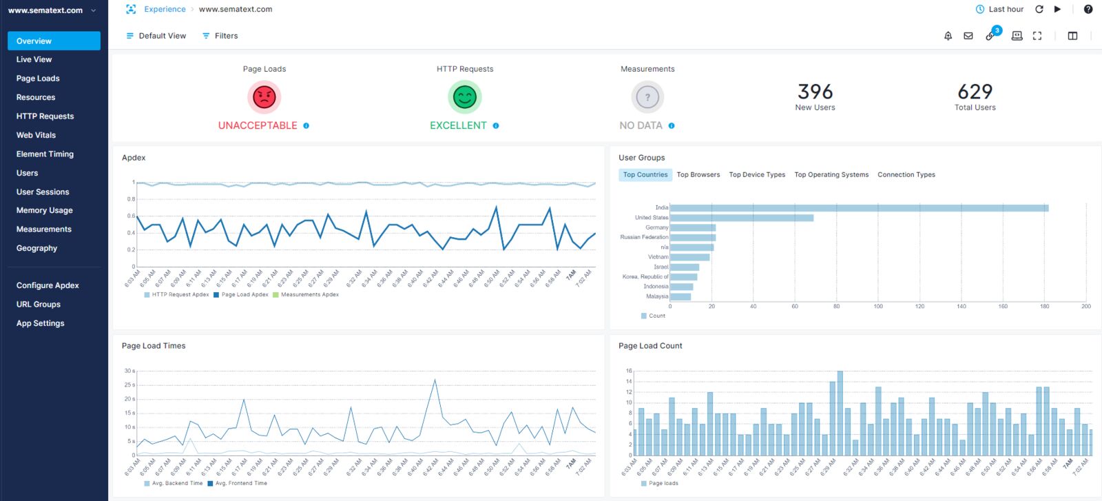 UptimeRobot alternatives comparison chart showing Better Uptime StatusCake and other monitoring tools side by side