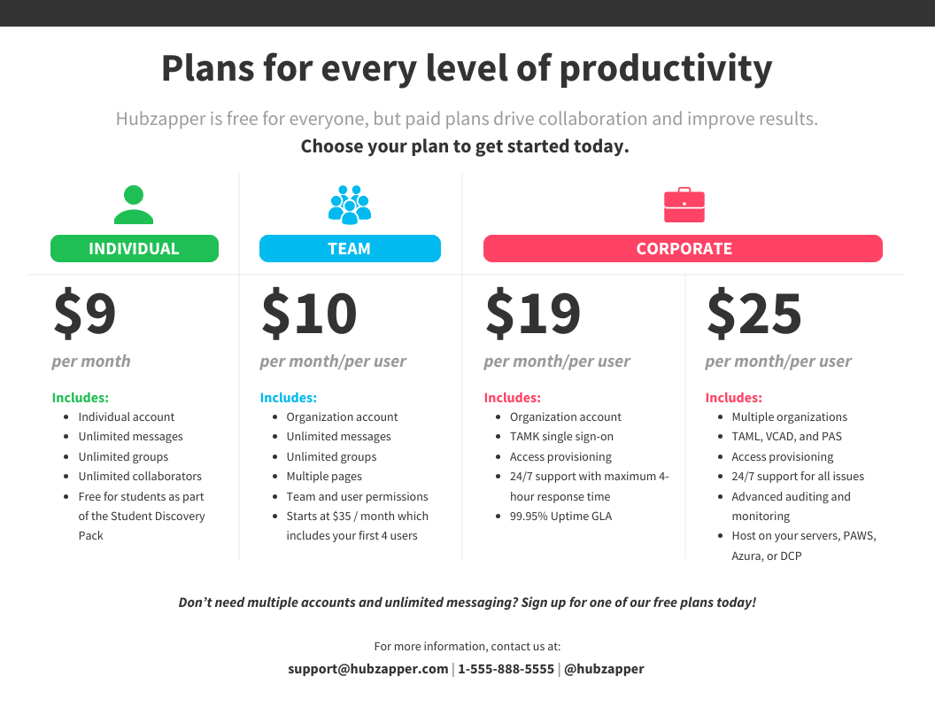 SaaS pricing comparison chart showing different subscription tier structures for video editing software