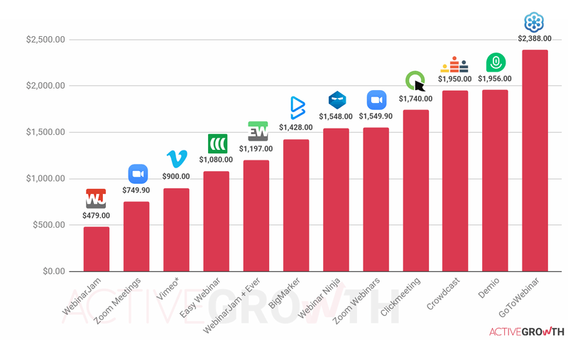 WebinarGeek Top Alternatives and Competitors: A Devil's Advocate Review for 2026 -Webinar software roundup pricing comparison chart for evaluating annual TCO differences-couponsscout.com