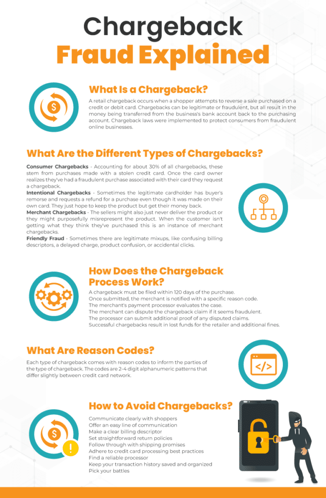 Credit card chargeback process protecting consumers from online shopping scams