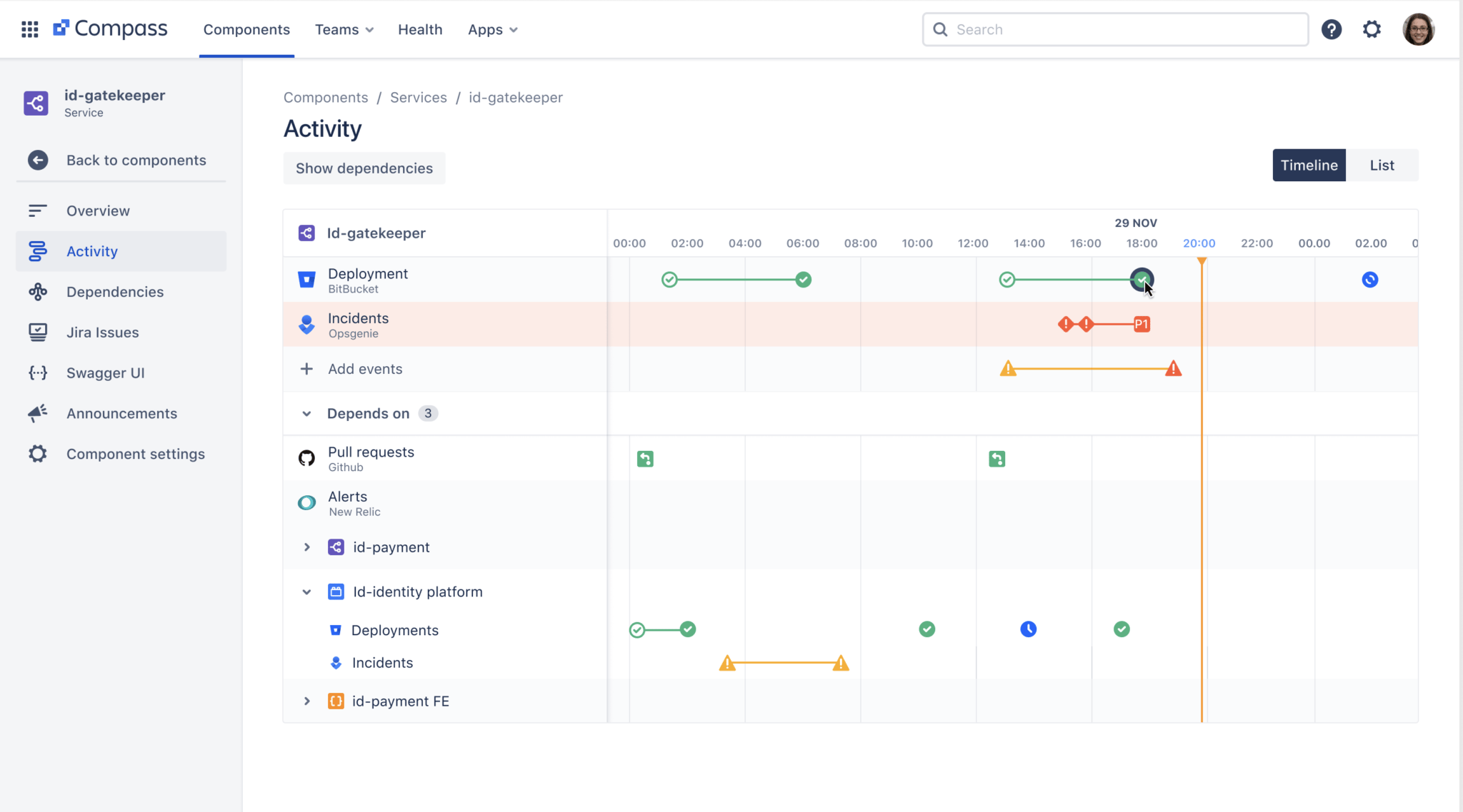 Compass (by Atlassian) official product June 2026