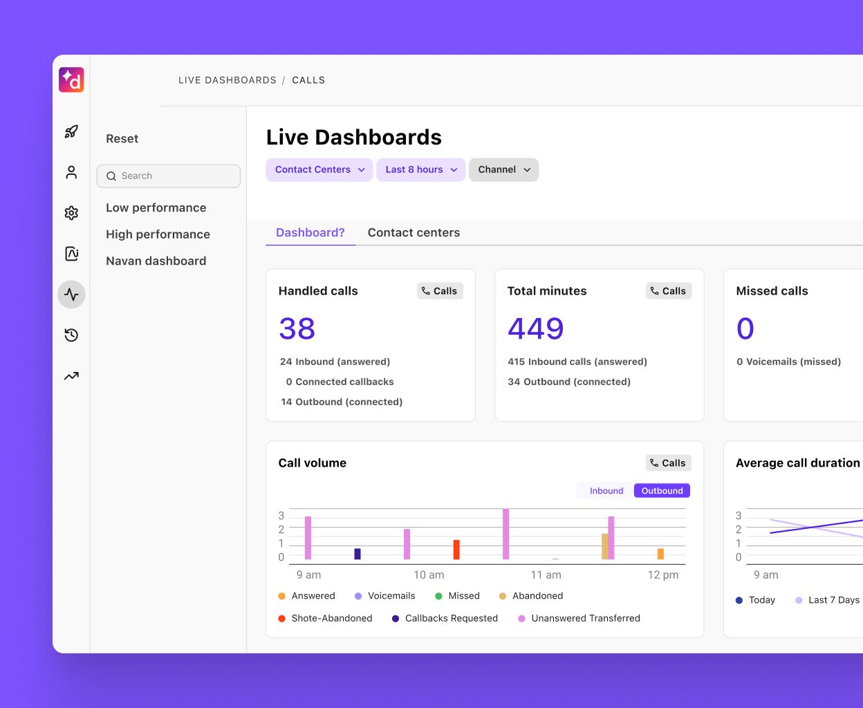 Convolytic conversation intelligence platform dashboard analyzing customer feedback across omni-channel sources