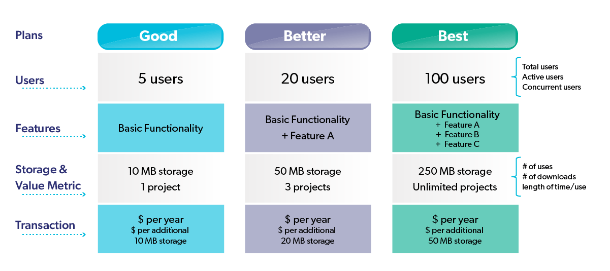 Enterprise SaaS pricing tiers and total cost of ownership comparison for analytics platforms