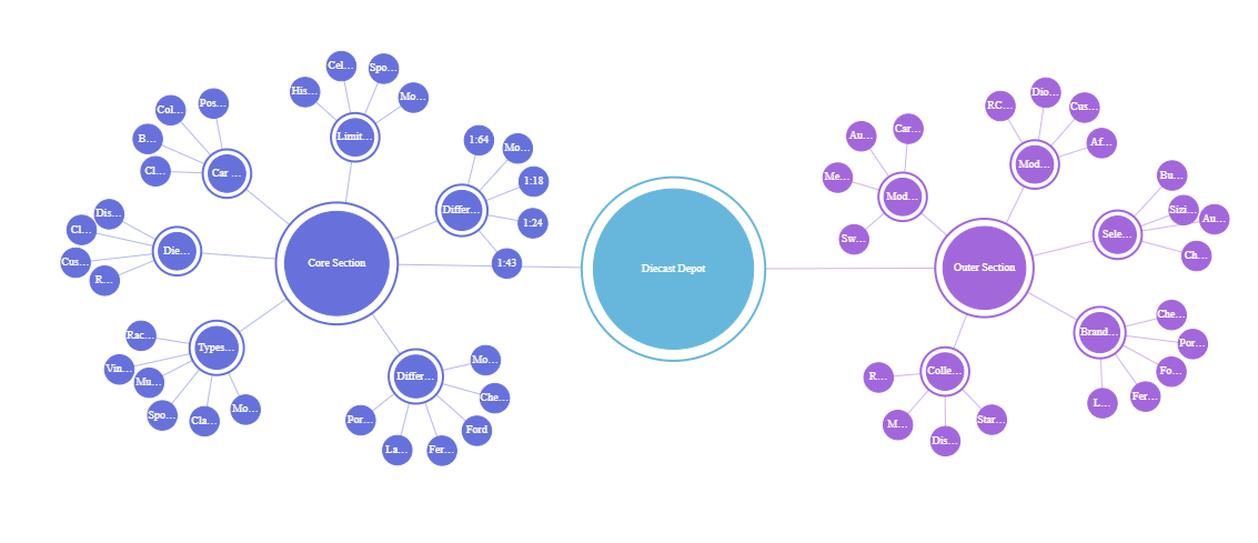 Topical content map illustration showing keyword clusters connected to pillar pages for SEO strategy