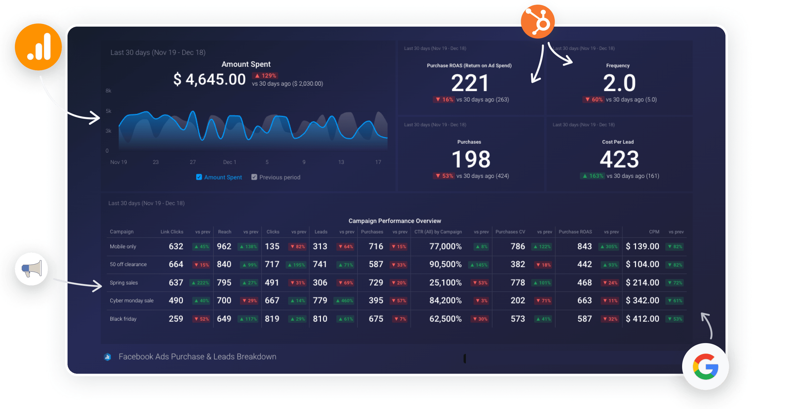 Databox KPI dashboard software showing real-time business metrics and analytics visualization