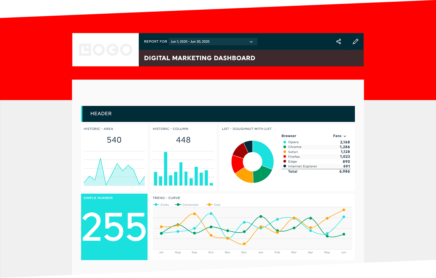 DashThis marketing reporting software interface showing automated agency dashboard with multi-platform metrics
