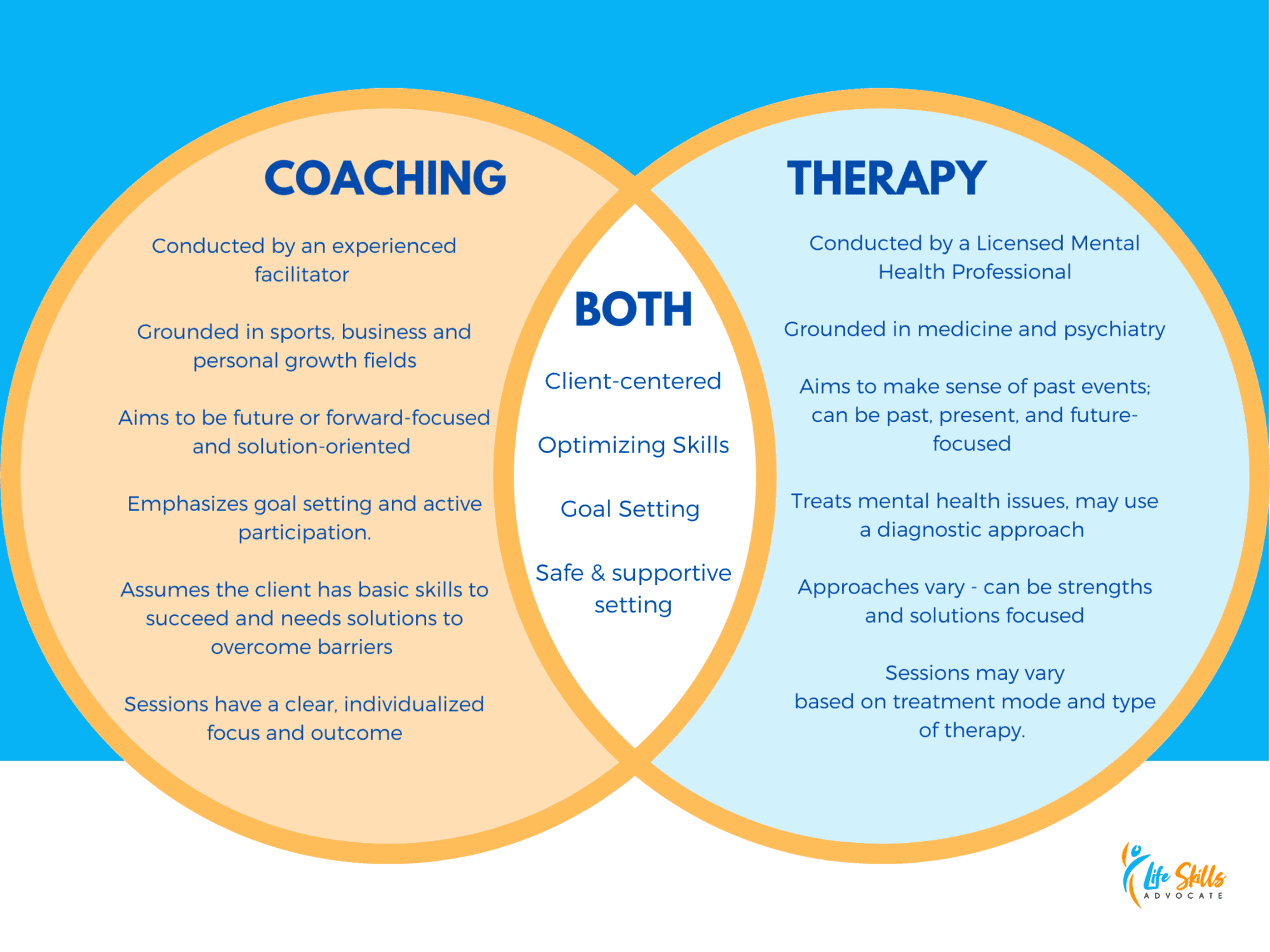 Dawn Grant Review 2026: The Definitive Investigation into Her Methods, Cost & Credentials -Executive burnout coaching consultation showing senior leader receiving mental performance support-couponsscout.com