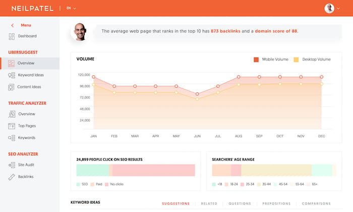Ubersuggest keyword research tool by Neil Patel showing SEO data and traffic insights