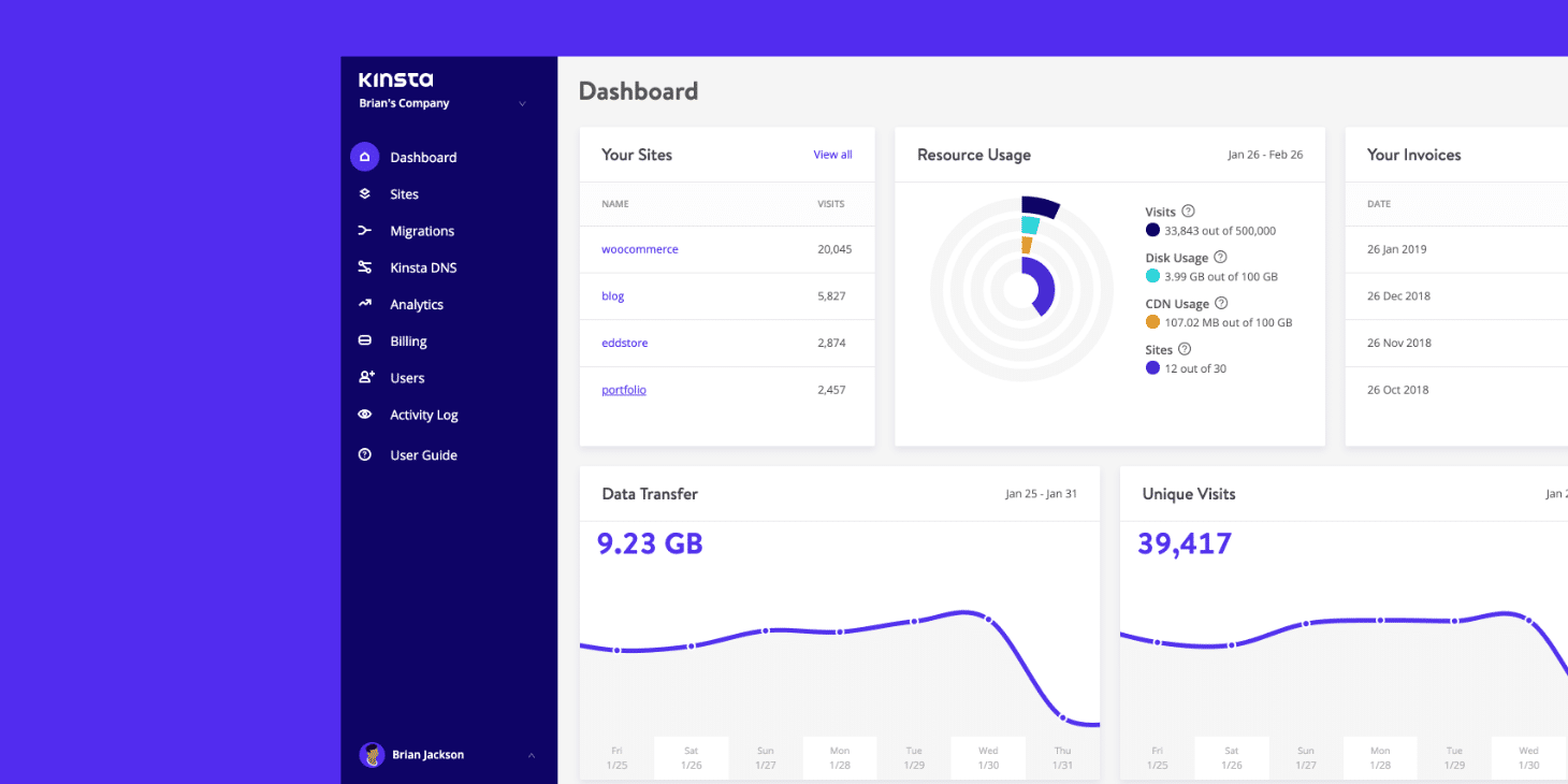MyKinsta dashboard for managing multiple WordPress sites on Google Cloud Platform premium tier