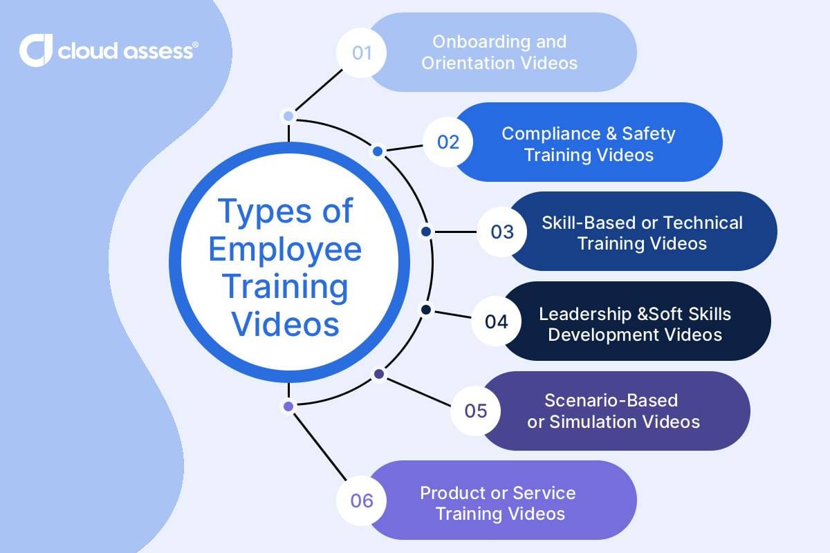 Corporate Learning and Development team creating training video content for employee onboarding modules