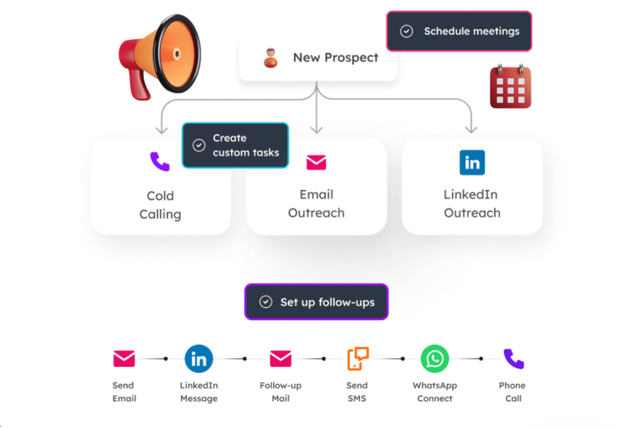 Lemlist multi-channel cold email and LinkedIn outreach platform interface dashboard view