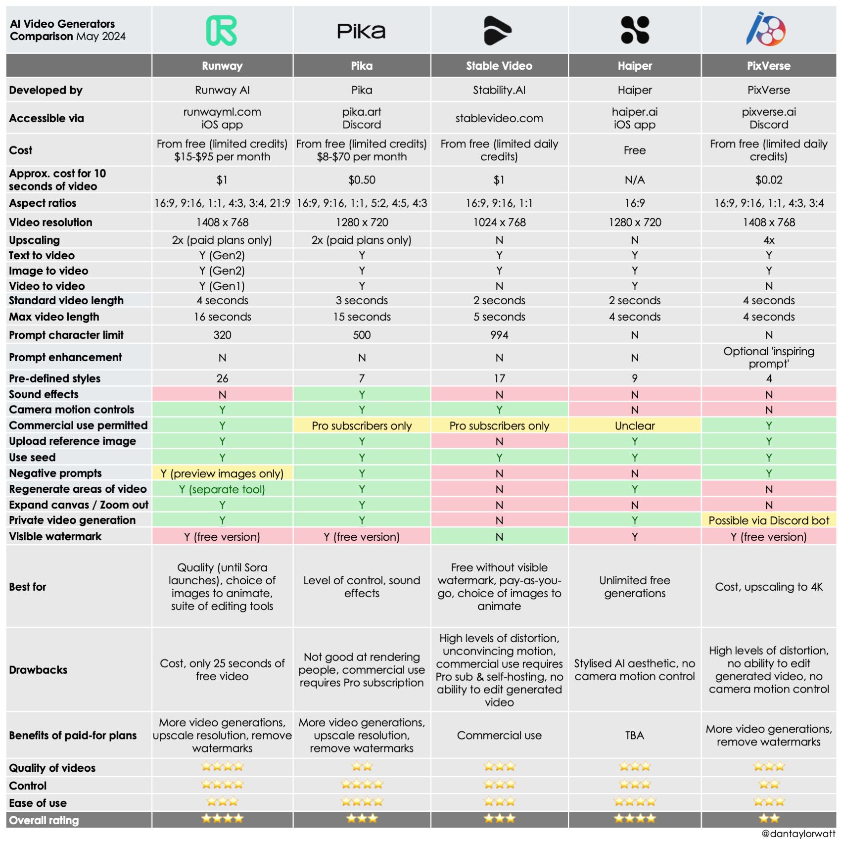 Fliki-Top-Alternatives-and-Competitors-A-2026-Devils-Advocate-Comparison-couponsscout.com-cfimages-1
