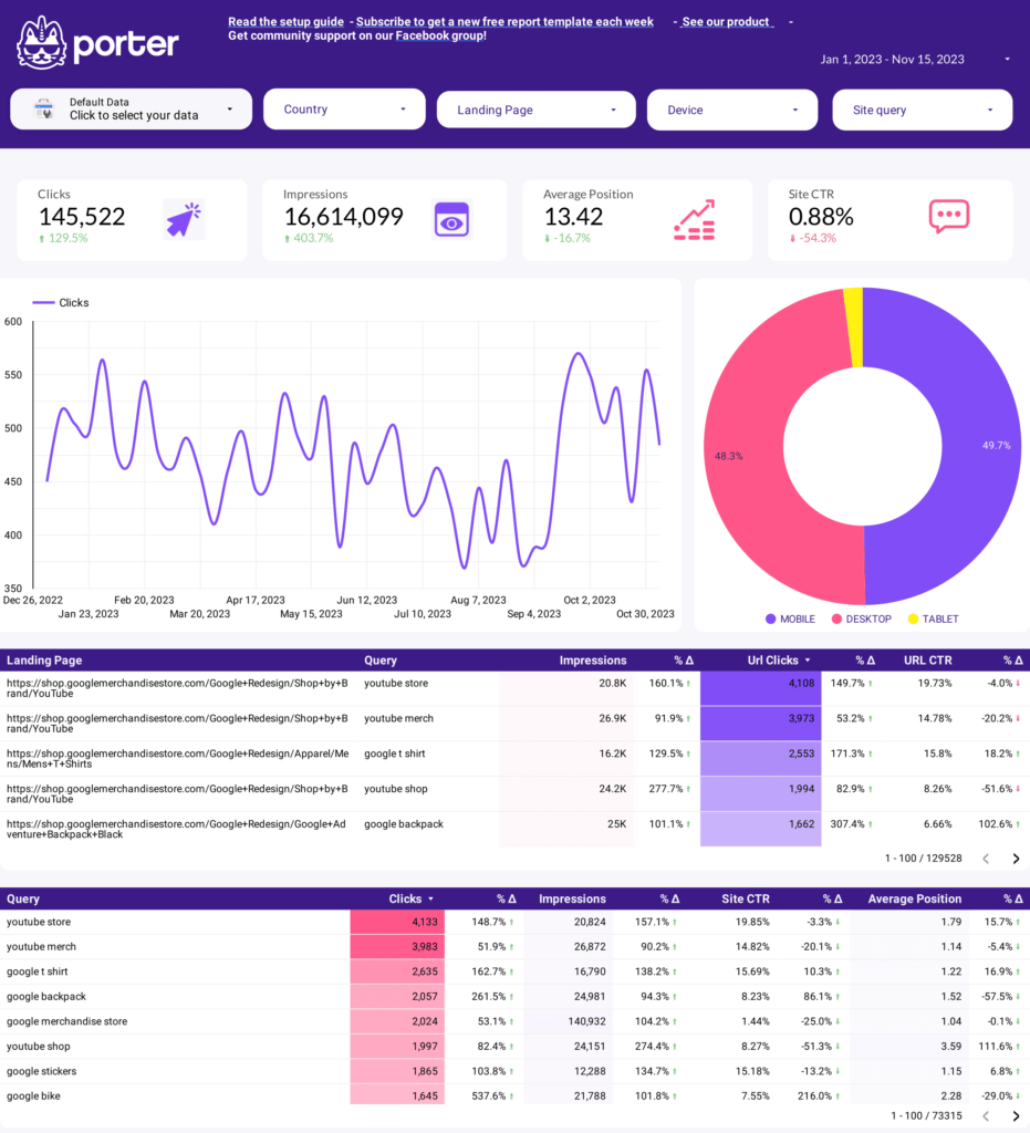 SEO keyword research dashboard template showing search volume and difficulty metrics analysis