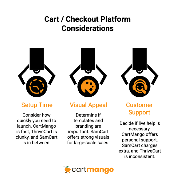 ThriveCart and SamCart checkout platform comparison overview for digital product sellers
