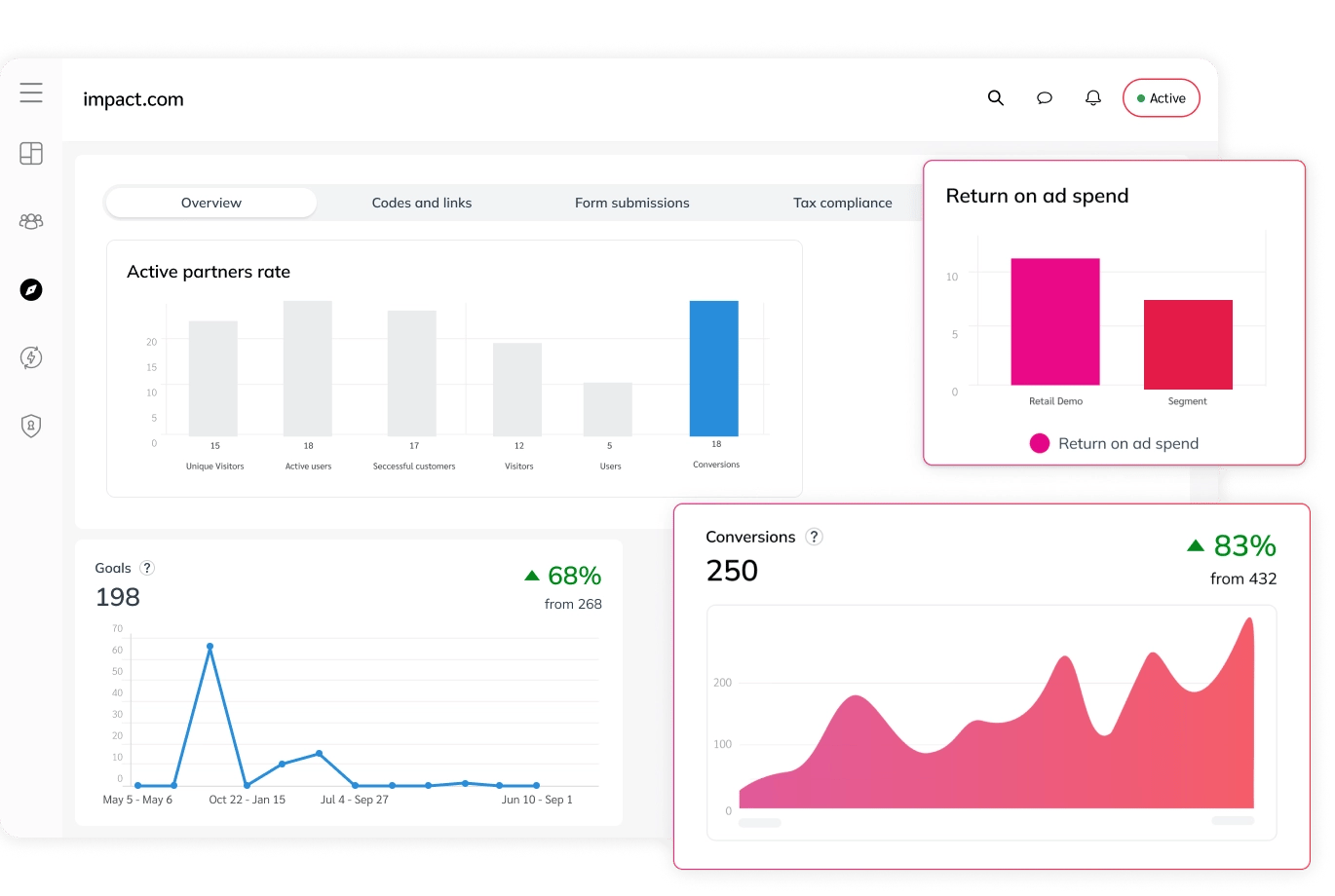 Impact.com enterprise affiliate marketing platform dashboard for brands and publishers