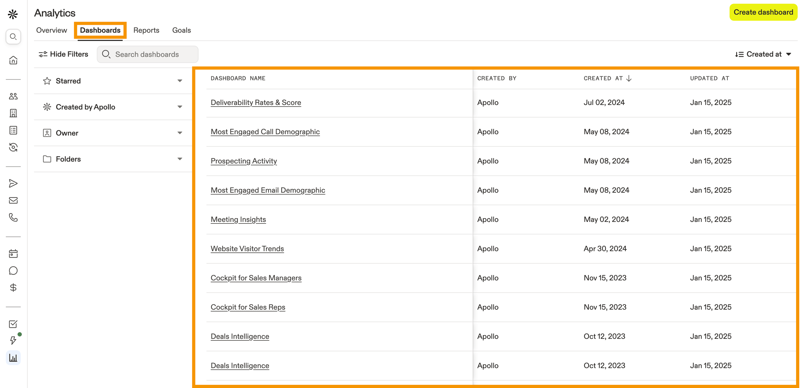 Apollo.io sales intelligence platform analytics dashboard for B2B prospecting and outreach campaigns