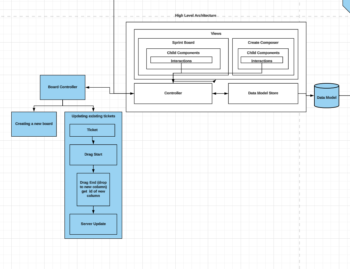 Frontend system design architecture diagram showing scalable component layers and data flow