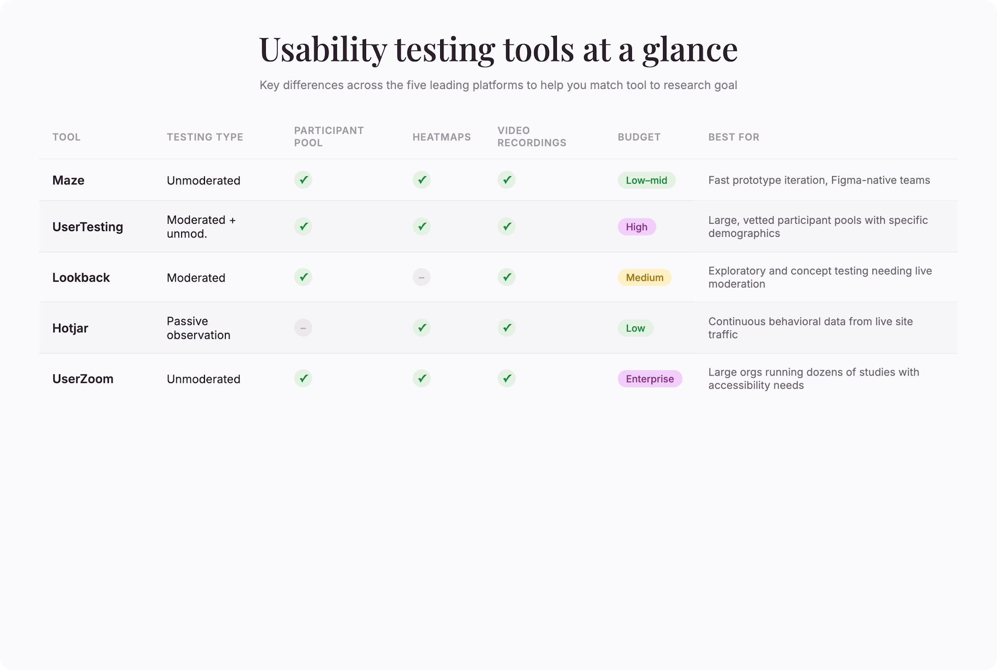 Helpfull-Top-Alternatives-and-Competitors-4-Vetted-for-Features-Pricing-Risk-2026-couponsscout.com-cfimages-1