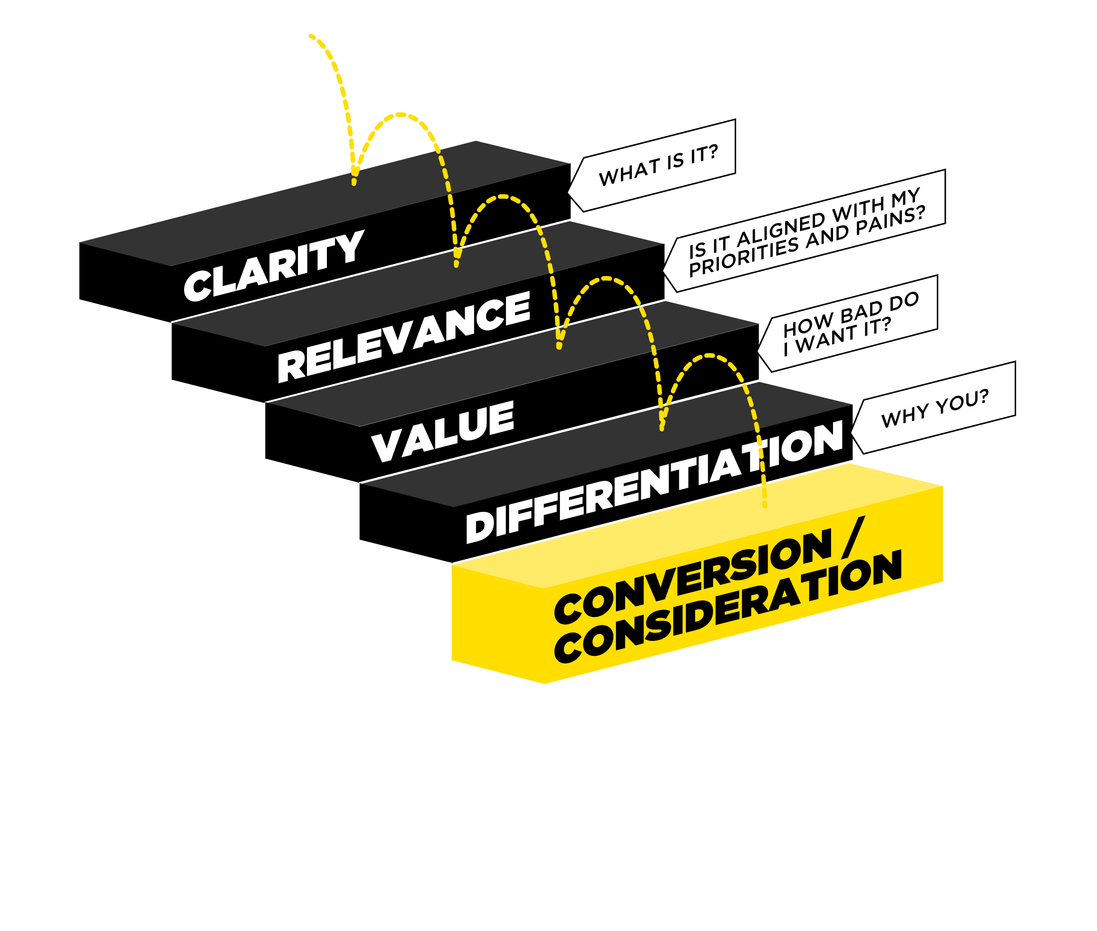 Wynter on-demand B2B messaging and market research platform interface