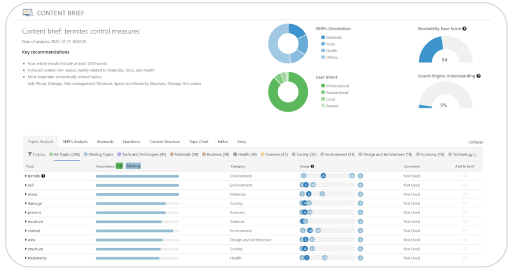 Inlinks SEO tool interface showing entity analysis and topical authority mapping features