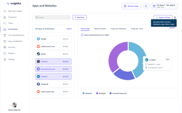 Insightful workforce analytics platform homepage showing work intelligence and bottom-line impact dashboard
