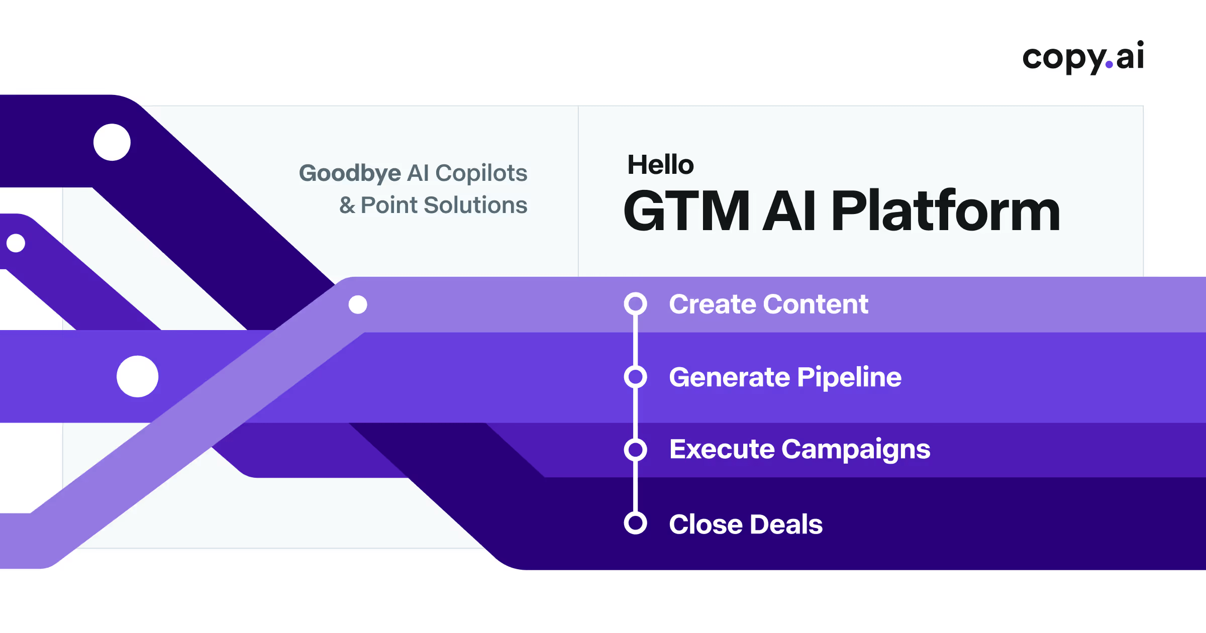 Copy.ai GTM AI platform homepage showing workflow automation for sales and marketing teams