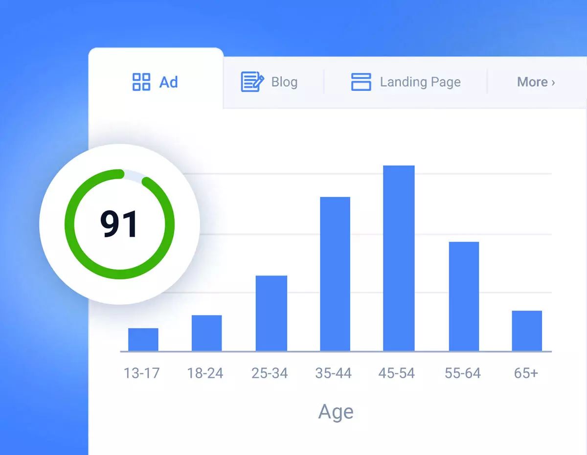 Anyword predictive scoring dashboard showing AI copy performance analytics for ad campaign optimization