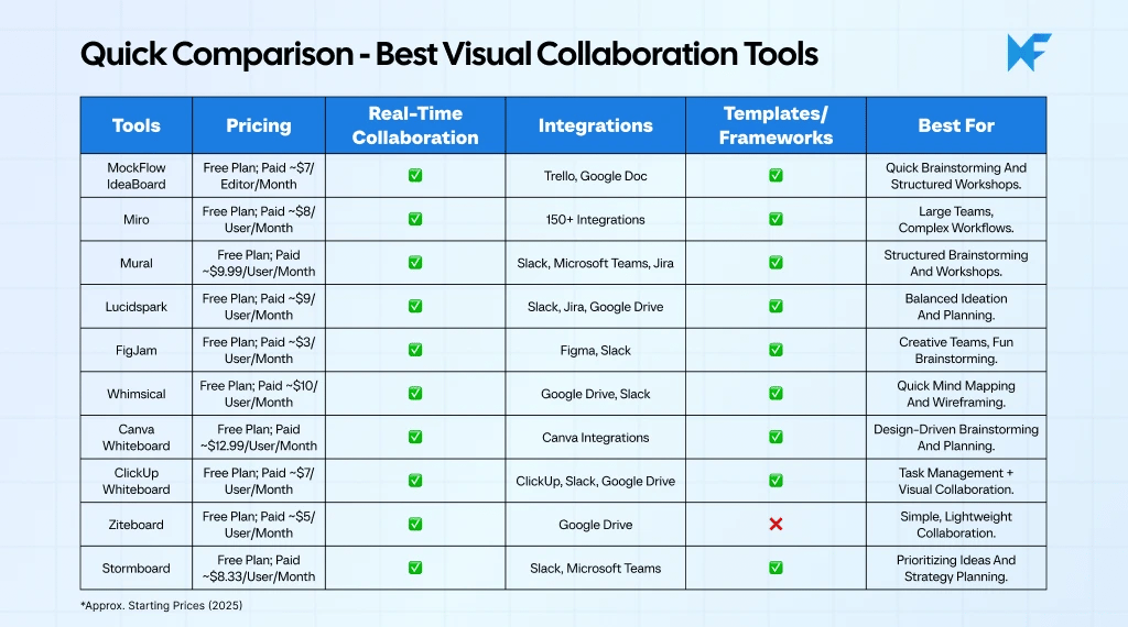 Irev-Top-Alternatives-and-Competitors-Miro-Mural-Lucidspark-Unmasking-Hidden-Costs-2026-couponsscout.com-cfimages-1